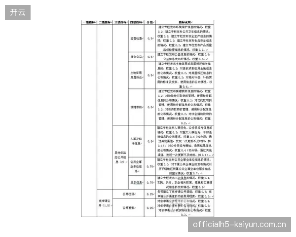 中国体育俱乐部价值评估体系的缺失，直接导致转让和注销过程中的无形资产税基核定困难